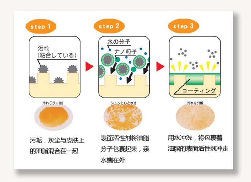山东安米化工科技期刊:引领创新,推动行业发展